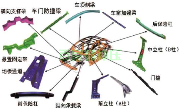 熱沖壓成形應(yīng)用零件